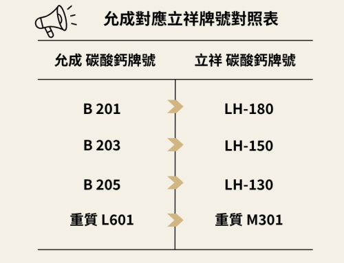 敬告各位客戶,因允成工業即將於7月結束營業, 相關的碳酸鈣供應也將中斷. 基於服務客戶,避免供應中斷的使命, 敝公司已洽詢立祥工業來替換承接